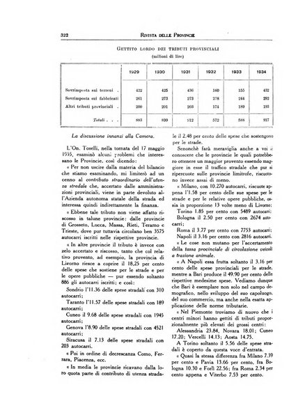 Rivista delle province bollettino dell'Unione delle province d'Italia