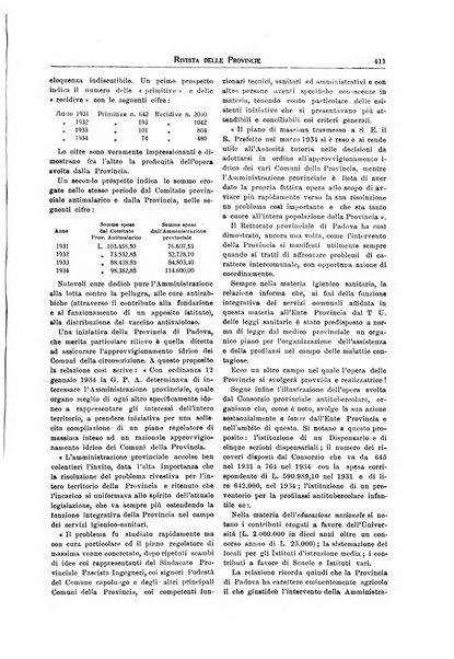 Rivista delle province bollettino dell'Unione delle province d'Italia