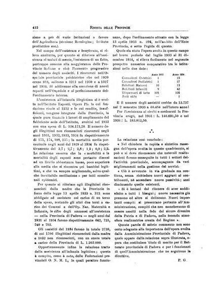 Rivista delle province bollettino dell'Unione delle province d'Italia