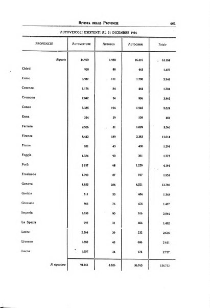 Rivista delle province bollettino dell'Unione delle province d'Italia