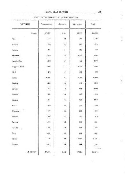 Rivista delle province bollettino dell'Unione delle province d'Italia