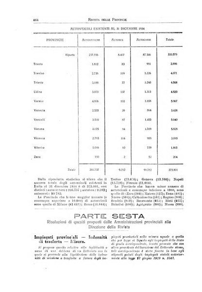 Rivista delle province bollettino dell'Unione delle province d'Italia