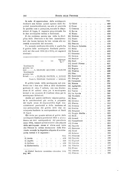 Rivista delle province bollettino dell'Unione delle province d'Italia