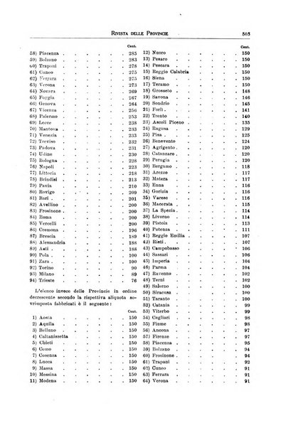 Rivista delle province bollettino dell'Unione delle province d'Italia