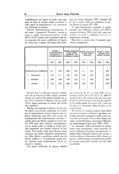 Rivista delle province bollettino dell'Unione delle province d'Italia