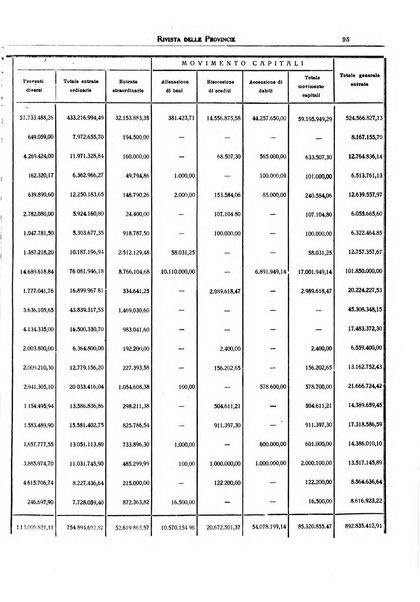 Rivista delle province bollettino dell'Unione delle province d'Italia