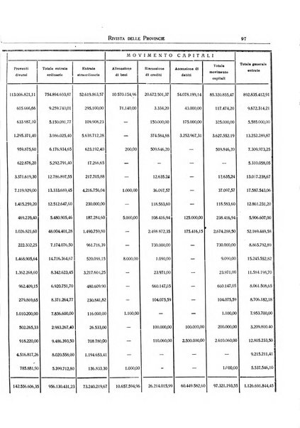 Rivista delle province bollettino dell'Unione delle province d'Italia