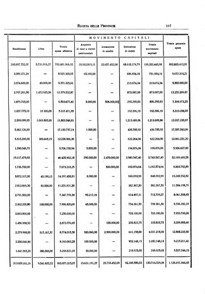 Rivista delle province bollettino dell'Unione delle province d'Italia