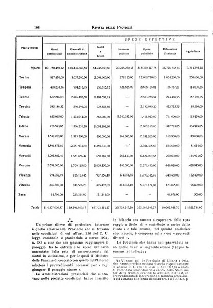 Rivista delle province bollettino dell'Unione delle province d'Italia