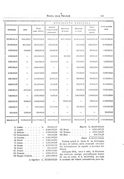 Rivista delle province bollettino dell'Unione delle province d'Italia