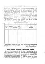giornale/TO00194011/1936/unico/00000181