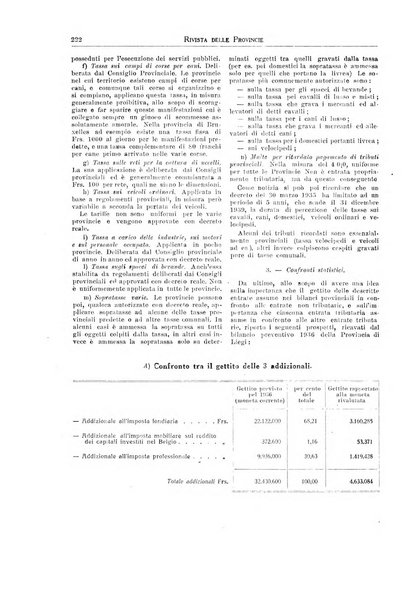 Rivista delle province bollettino dell'Unione delle province d'Italia