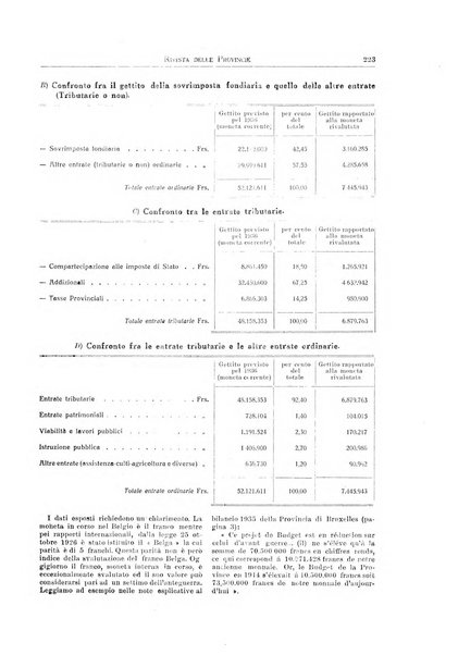 Rivista delle province bollettino dell'Unione delle province d'Italia