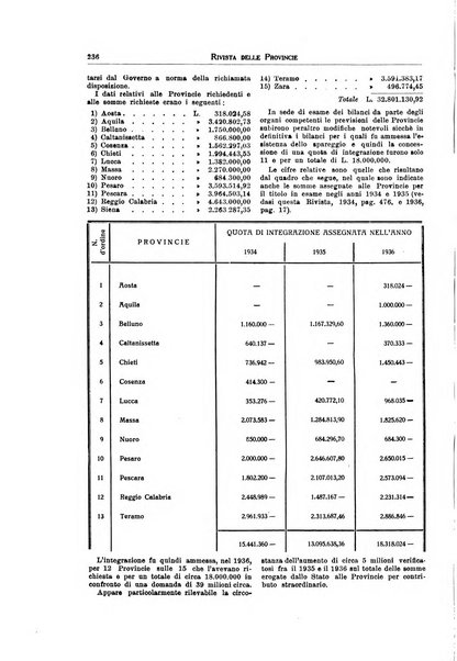 Rivista delle province bollettino dell'Unione delle province d'Italia