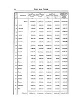 giornale/TO00194011/1936/unico/00000350