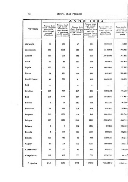 Rivista delle province bollettino dell'Unione delle province d'Italia