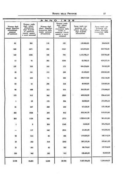 Rivista delle province bollettino dell'Unione delle province d'Italia