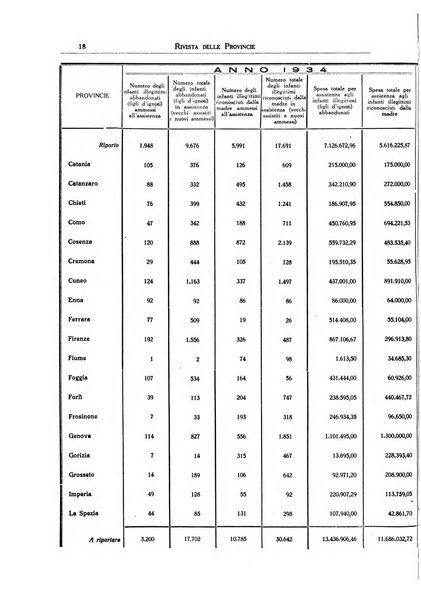 Rivista delle province bollettino dell'Unione delle province d'Italia