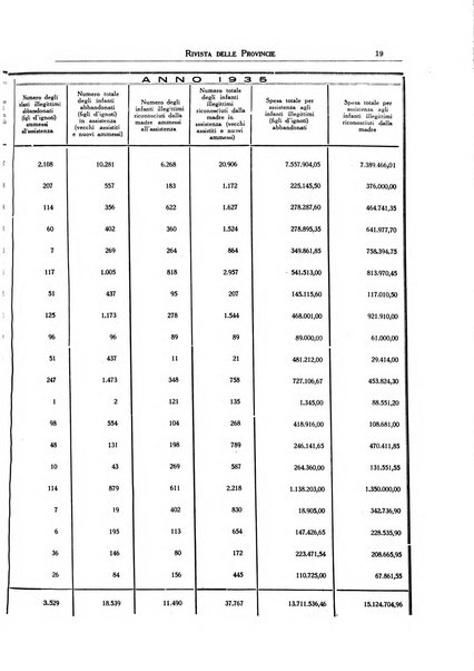 Rivista delle province bollettino dell'Unione delle province d'Italia