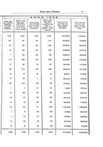 giornale/TO00194011/1937/unico/00000037