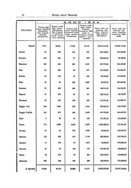 Rivista delle province bollettino dell'Unione delle province d'Italia