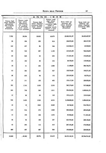 Rivista delle province bollettino dell'Unione delle province d'Italia