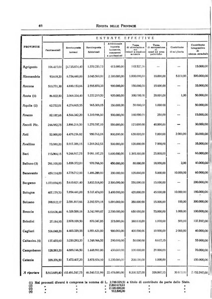 Rivista delle province bollettino dell'Unione delle province d'Italia