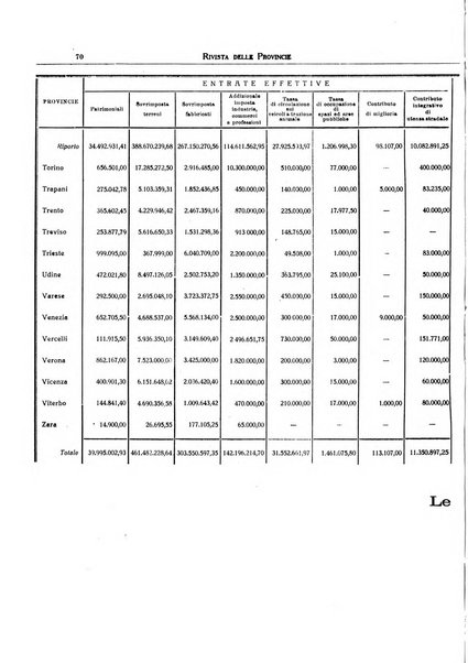 Rivista delle province bollettino dell'Unione delle province d'Italia