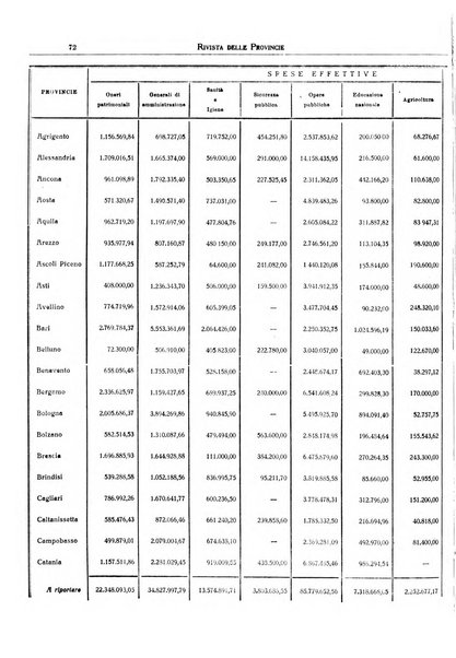 Rivista delle province bollettino dell'Unione delle province d'Italia