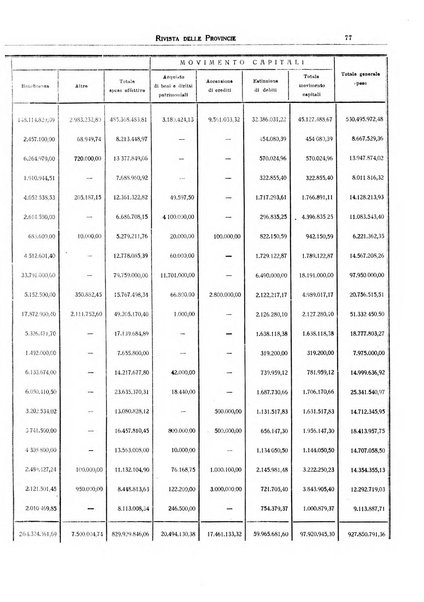 Rivista delle province bollettino dell'Unione delle province d'Italia