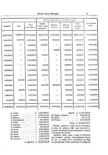 Rivista delle province bollettino dell'Unione delle province d'Italia