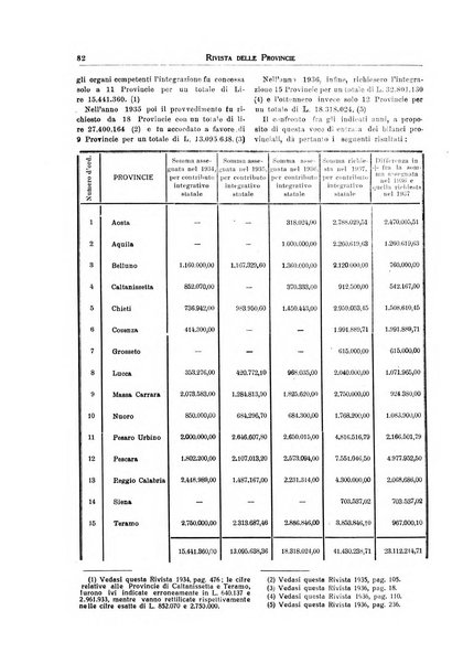 Rivista delle province bollettino dell'Unione delle province d'Italia