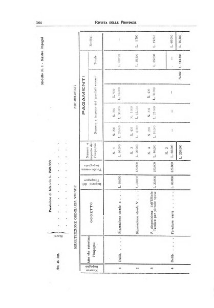 Rivista delle province bollettino dell'Unione delle province d'Italia