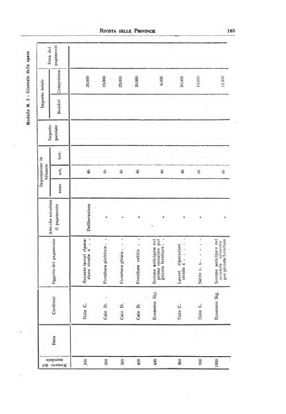 Rivista delle province bollettino dell'Unione delle province d'Italia