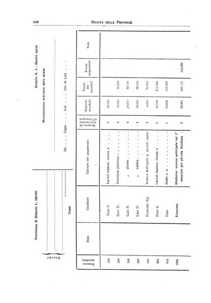 Rivista delle province bollettino dell'Unione delle province d'Italia