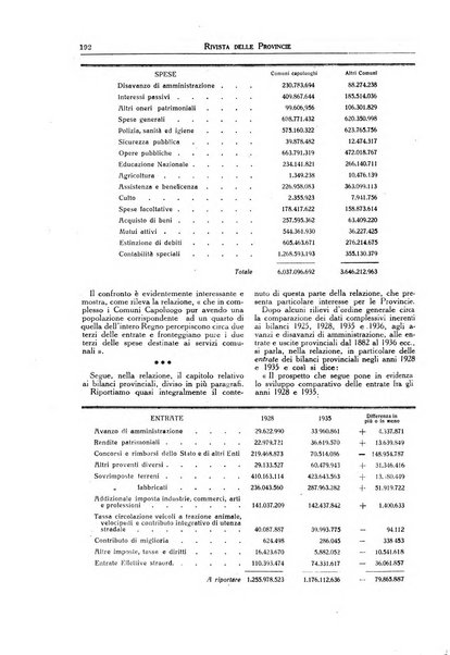 Rivista delle province bollettino dell'Unione delle province d'Italia