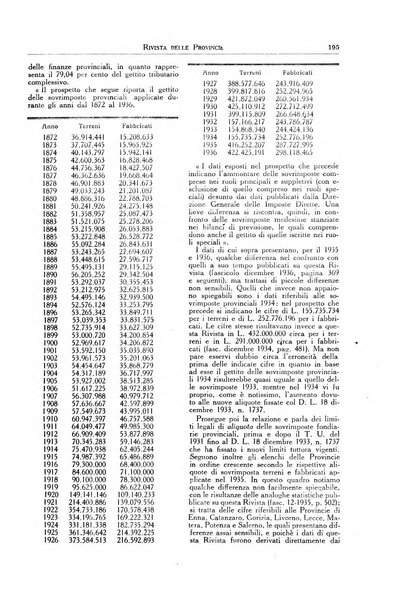 Rivista delle province bollettino dell'Unione delle province d'Italia