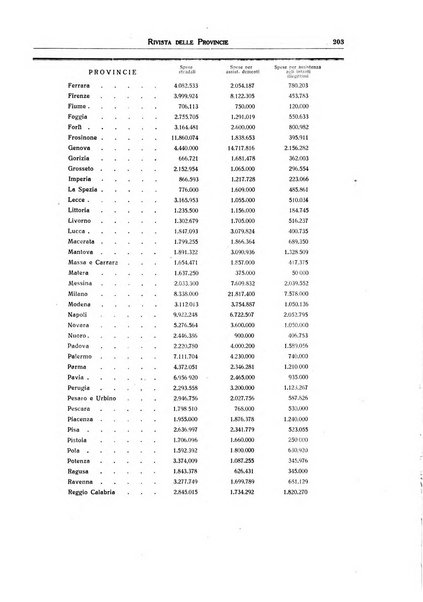 Rivista delle province bollettino dell'Unione delle province d'Italia