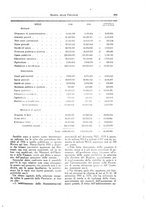 giornale/TO00194011/1937/unico/00000239