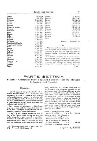 Rivista delle province bollettino dell'Unione delle province d'Italia