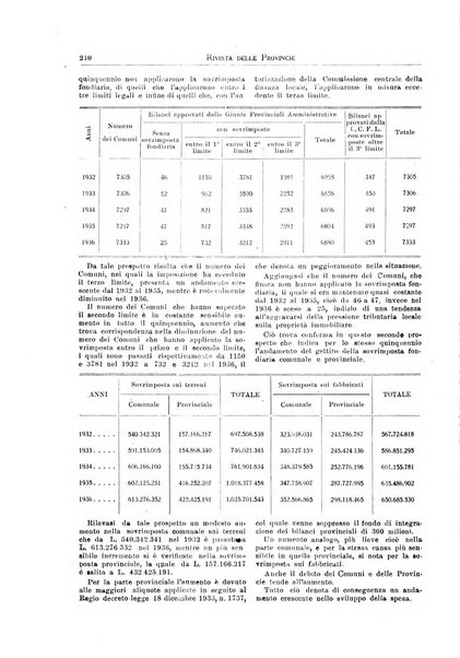 Rivista delle province bollettino dell'Unione delle province d'Italia