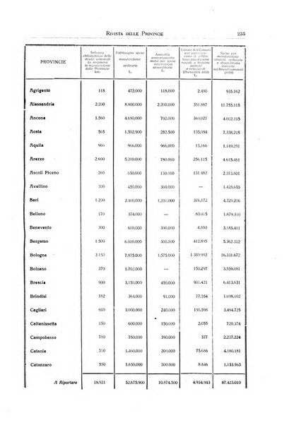 Rivista delle province bollettino dell'Unione delle province d'Italia