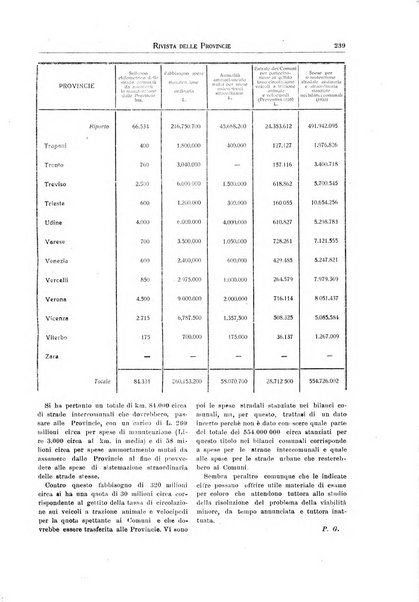 Rivista delle province bollettino dell'Unione delle province d'Italia