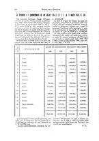 giornale/TO00194011/1937/unico/00000278