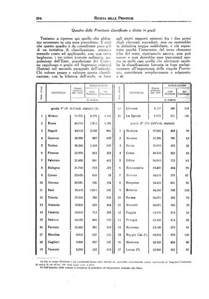 Rivista delle province bollettino dell'Unione delle province d'Italia