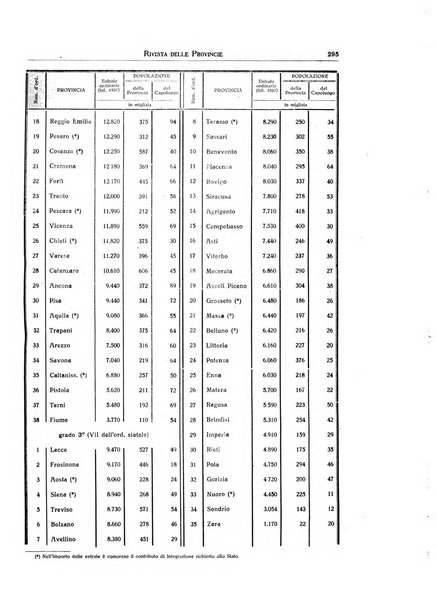 Rivista delle province bollettino dell'Unione delle province d'Italia