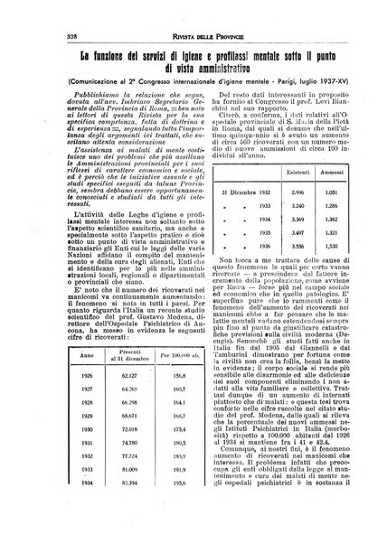 Rivista delle province bollettino dell'Unione delle province d'Italia