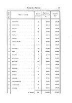 giornale/TO00194011/1937/unico/00000425