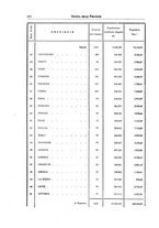 giornale/TO00194011/1937/unico/00000426