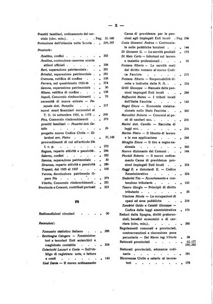 Rivista delle province bollettino dell'Unione delle province d'Italia